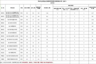 下一神锋❓23岁奥蓬达赛季14球4助身价涨至5500万欧 解约金8000万